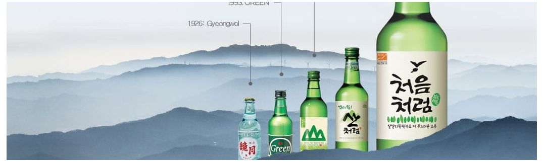 Soju, o licor coreano mais vendido - Compre em nossa loja
